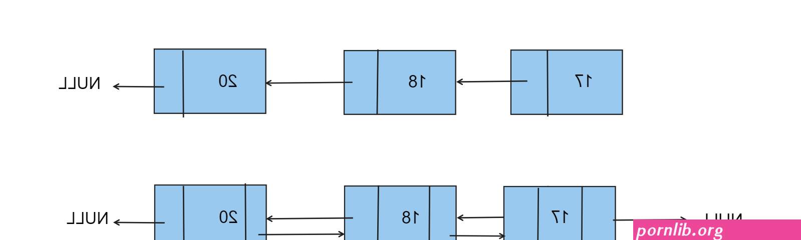 adsencounters