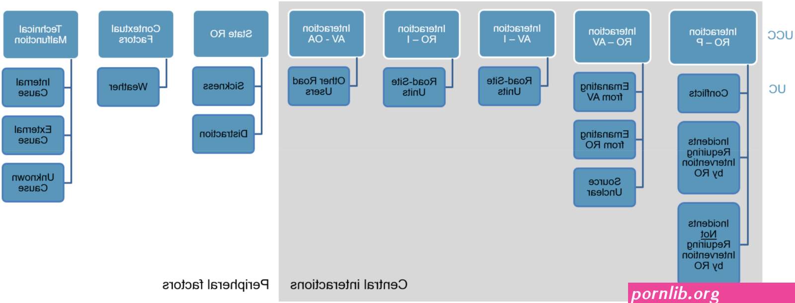 adsencounters