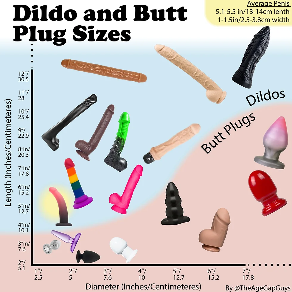 How To Practice Gay Bottoming: First Time Anal Sex Guide