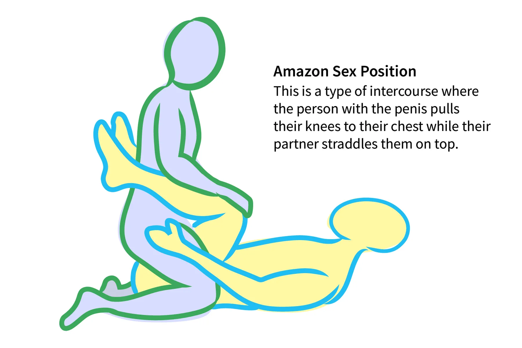 Amazon Sex Position: What It Is