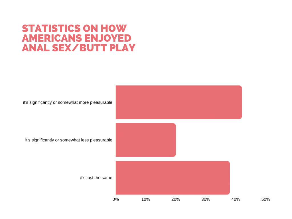 How Common Is Anal Sex Statistics