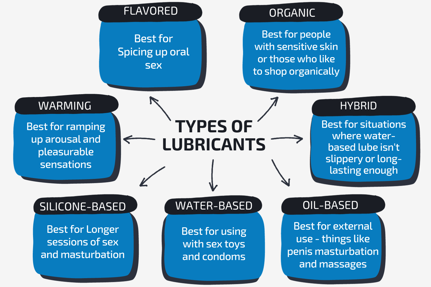 9 Best Masturbation Lubes for Men in 2025
